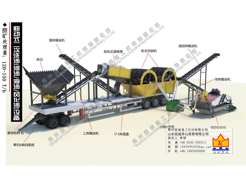 车载洗沙机-流动洗沙机-移动洗砂设备冠诚重工型号全 价格低