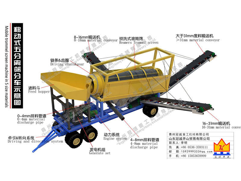 移动式分离筛分设备