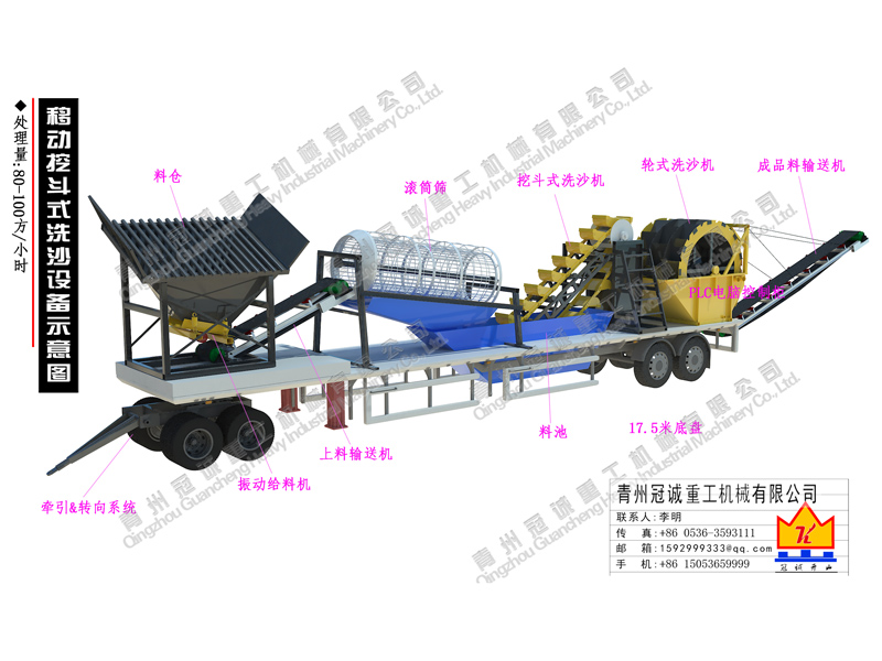 移动挖斗式洗沙设备